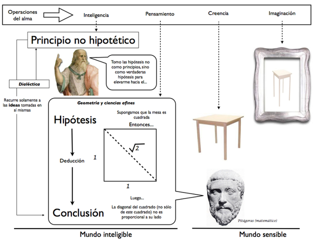 Platon el matemático mas importante