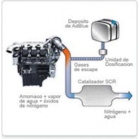 Sistemas electronicos de ahorro de combustible
