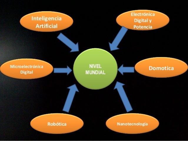 La electrónica hoy...