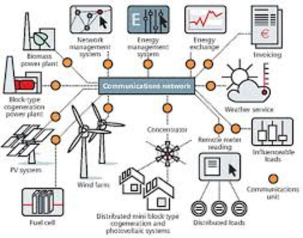 La red eléctrica inteligente