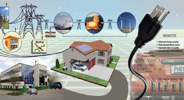 Red eléctrica inteligente