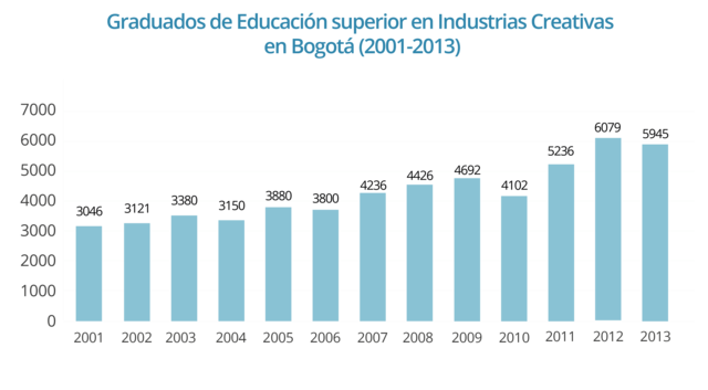 Relaciones de la industria universitaria