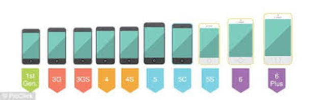 RESUMEN DE LA EVOLUCIÓN DEL TELEFONO