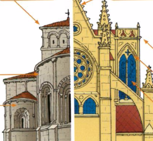 Como son la iglesias