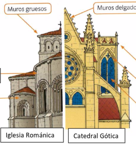 Como son las iglesias
