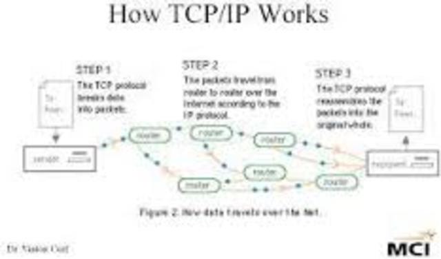 TCP/IP