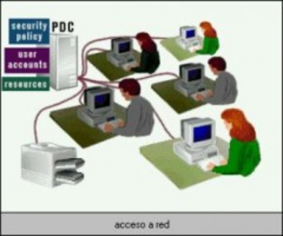 conexion de las primeras computadoras