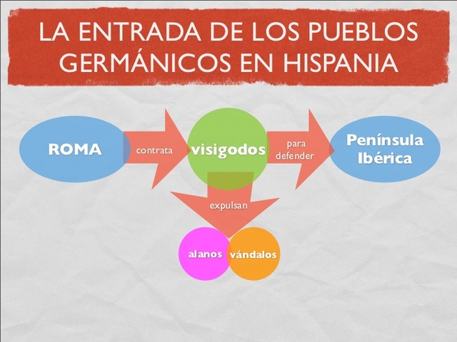 Caída del Imperio Romano