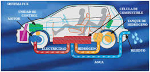 Celdas de combustión