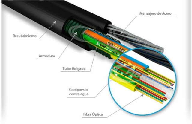Cable de fibra óptica