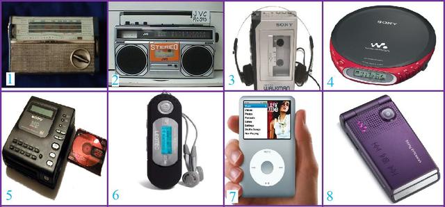 EVOLUCIÓN DEL RADIO