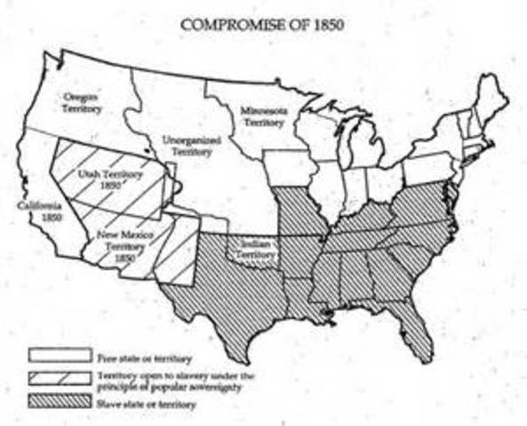 Compromise of 1850 passed