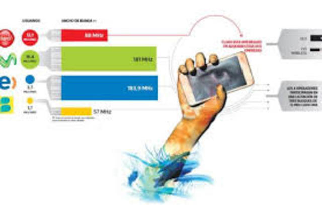 10 operadores móviles