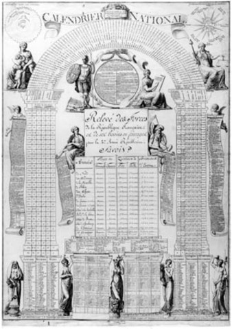 First Day of the French Revolutionary Calendar