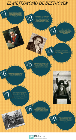 El metrónomo de Beethoven nueve directores analizan sus nueve sintonías