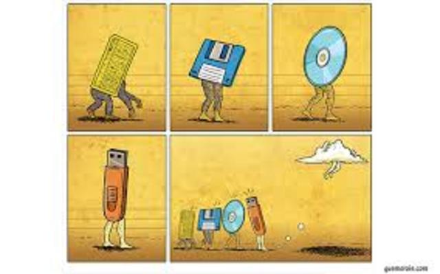 Evolucion del disco duro