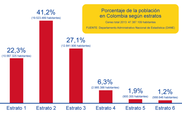 Podrá Colombia crecer más y aumentar el ingreso de sus habitantes?