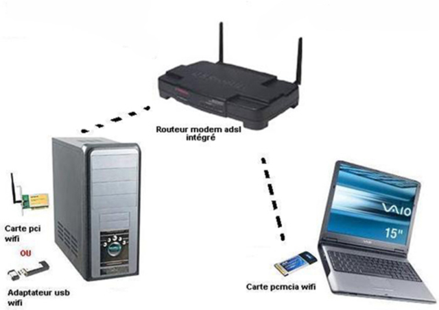 Computación móvil inalámbrica