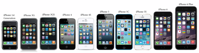 What has the phone evolved to today?