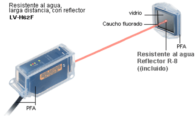 Detección a distancia