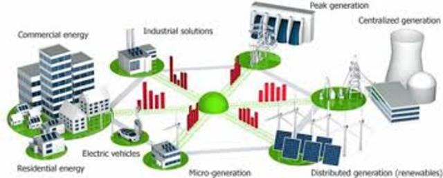 Red eléctrica inteligente