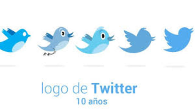 CREACIÓN DE TWITTER
