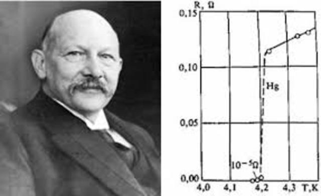 DESCUBRIMIENTO DE LA SUPERCONDUCTIVIDAD