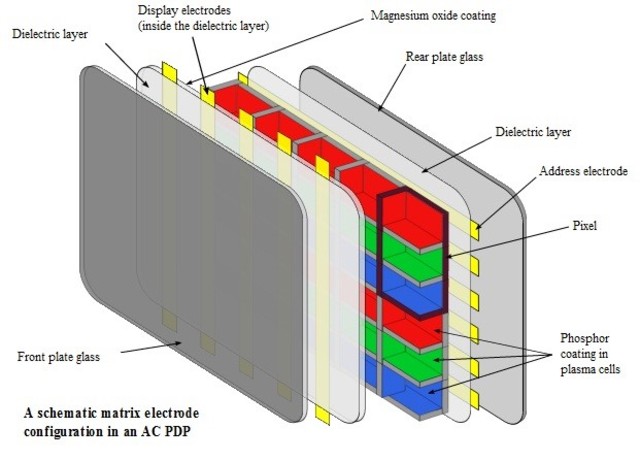 1997 CELDAS DE “GAS POWERED”.