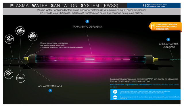 CREACION DEL PLASMA WATER SANITATION SYSTEM