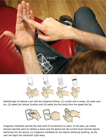 2011 interfaces gestuales