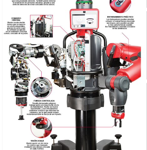 Baxter: El Robot Obrero