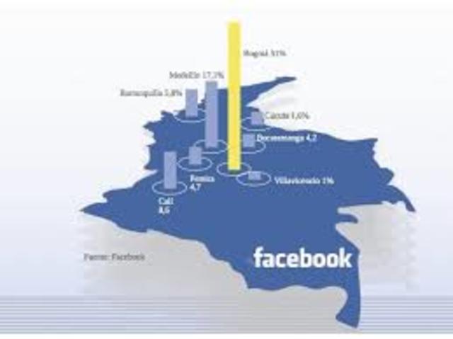 Aparición de Facebook