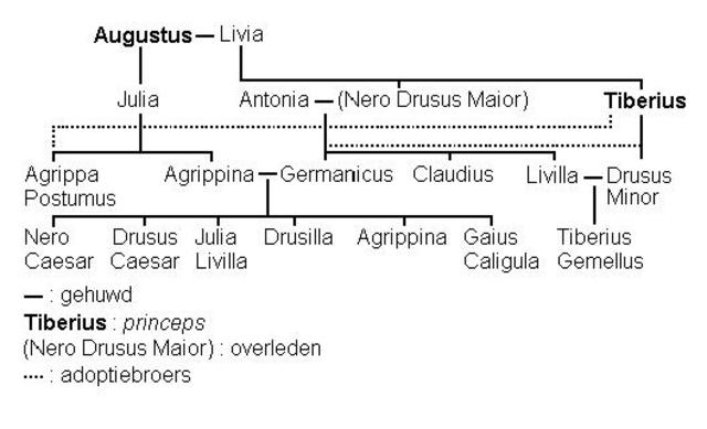 De opvolgkwestie van Augustus