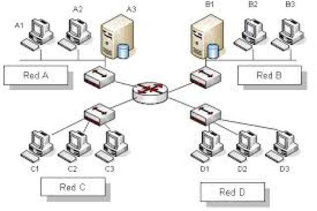 Envío del primer correo