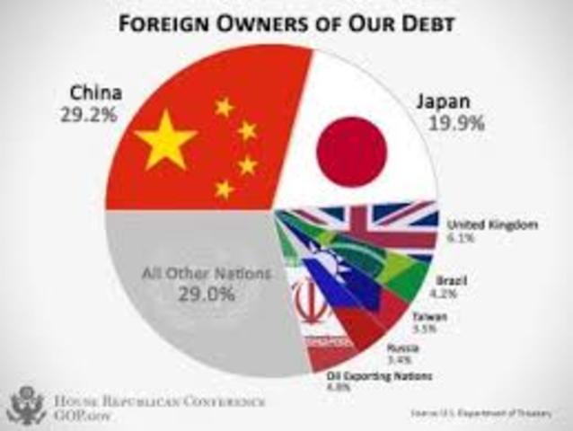 Foreign debts: