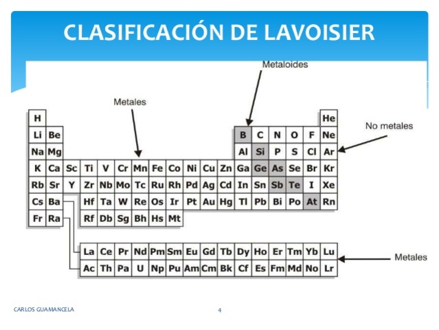 Lavoisier - La primer tabla Periódica