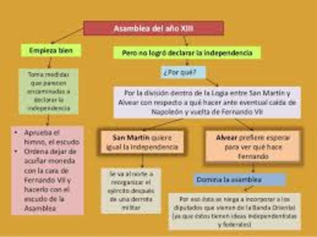 Asamblea del Año XIII