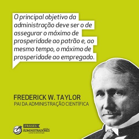 F. Winslow Taylor (1856-1915) – Escuela científica
