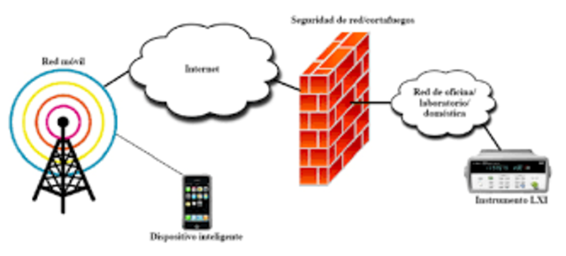 Telefonía en Colombia