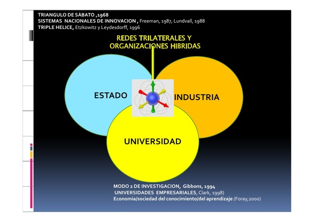 INNOVACIÓN - (Christopher Freeman)