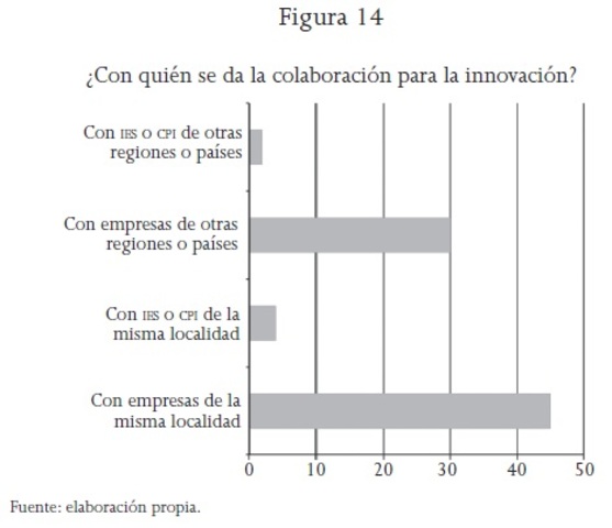 INNOVACCIÓN - (Rózga)