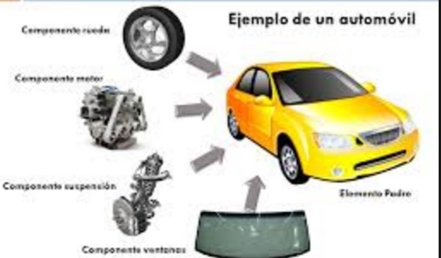 George plossl  define  MRP