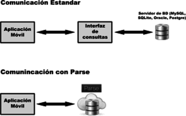 Adaptaciones que se le agregaron al DVD