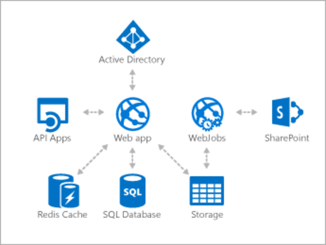 Aplicaciones web locales