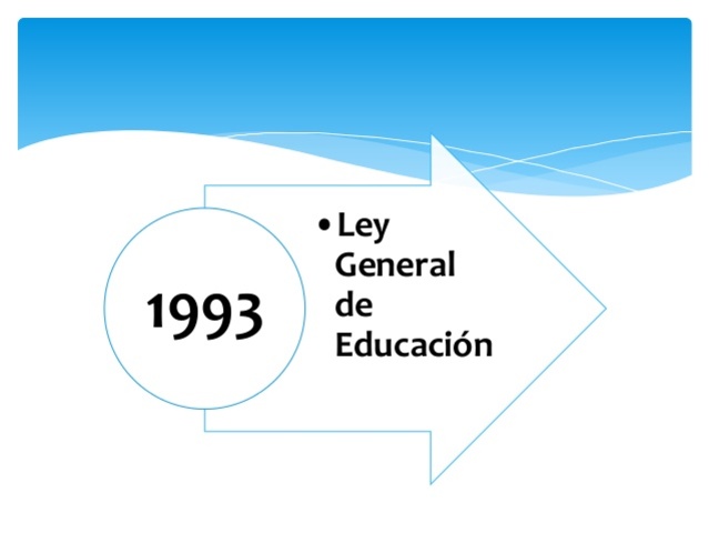 Ley General de Educación (LGE) aprobada por el Congreso en 1993