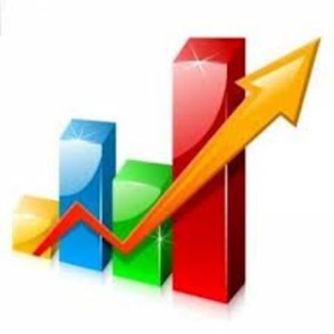 Ingresos Financieros de Amazon en 2004