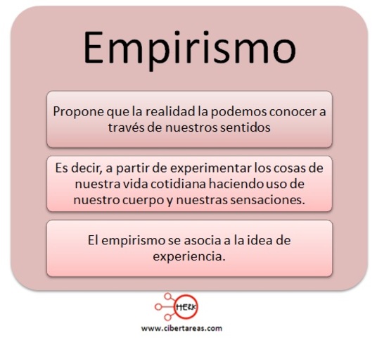 Empirismo