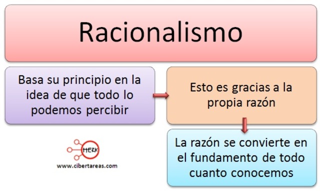 El racionalismo