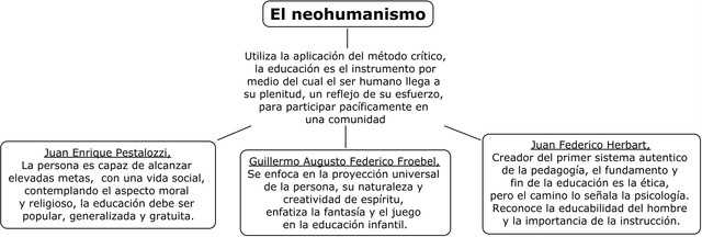 El neohumanismo