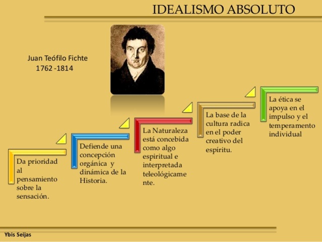 Idealismo Absoluto